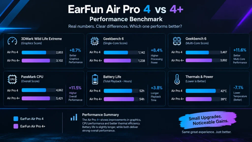 EarFun Air Pro 4 vs 4+